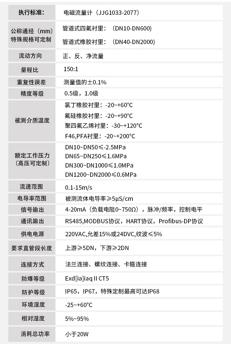 智能電磁流量計(jì)技術(shù)指標(biāo)對照表