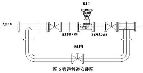 氣體旋進(jìn)旋渦流量計(jì)安裝示意圖