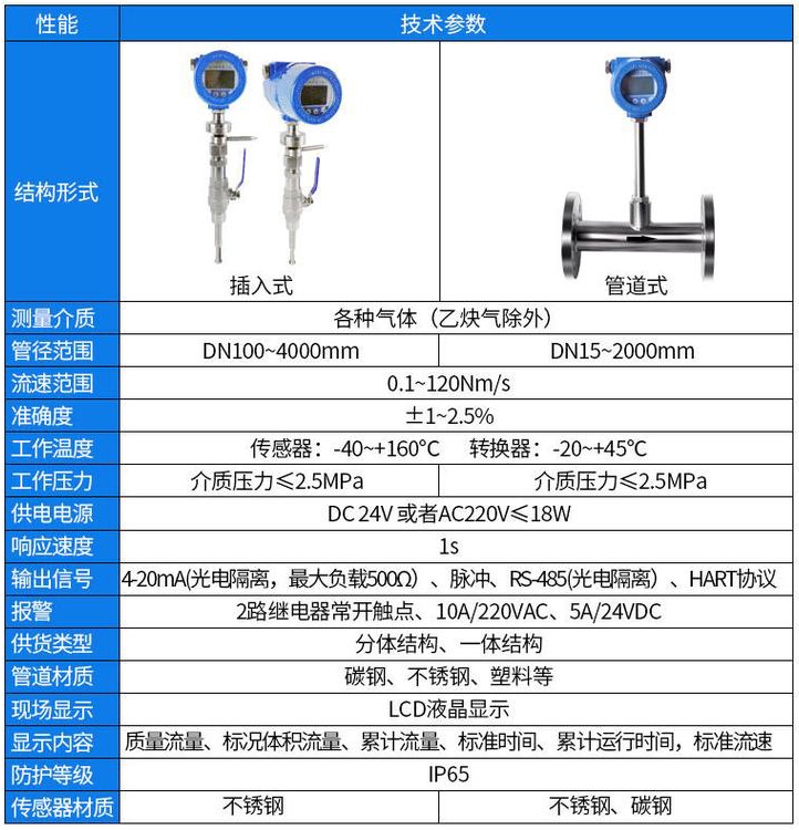 管道式熱式氣體質(zhì)量流量計技術(shù)參數(shù)對照表