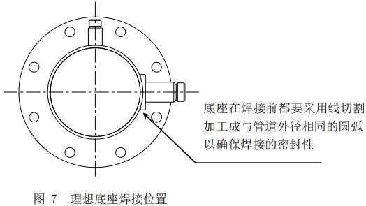 管道式熱式氣體質(zhì)量流量計底座焊接位置圖