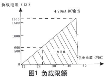 液氮罐液位計現(xiàn)場導線連接圖與電路方框圖