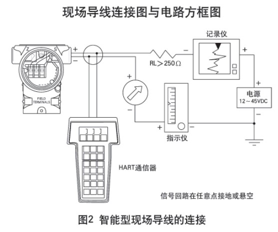 液氮罐液位計智能型現(xiàn)場導線的連接圖